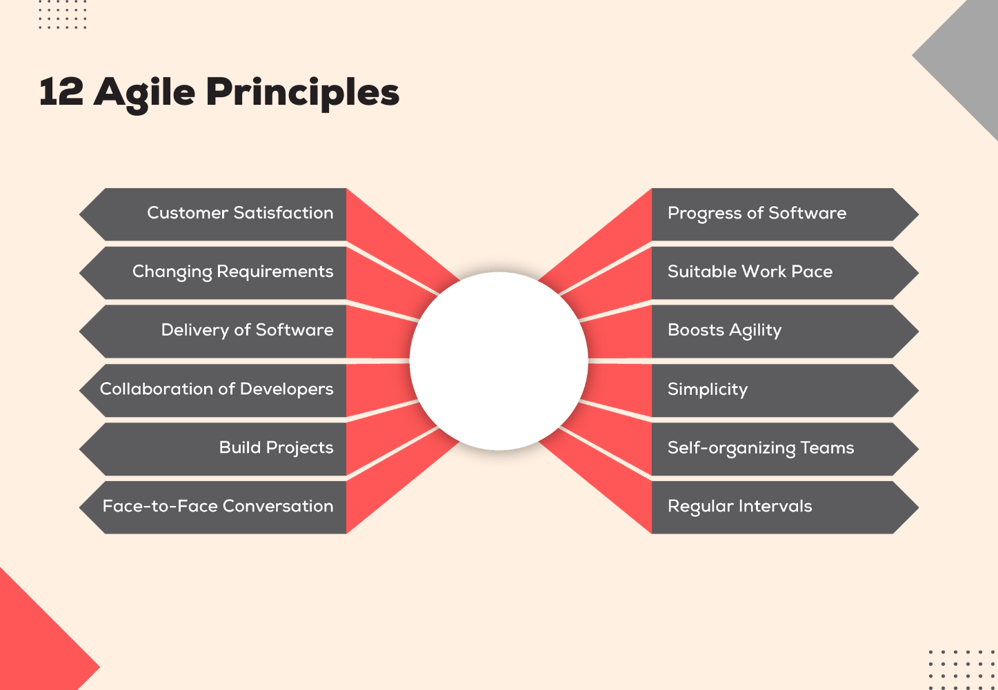 12 Agile Principles