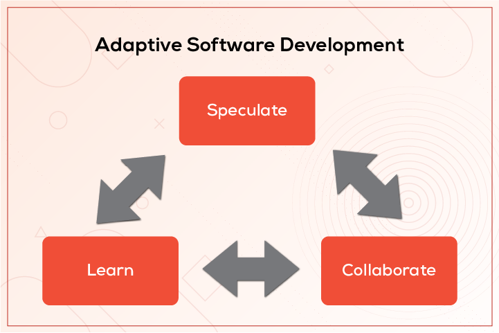 Top 10 Software Development Methodologies - How to Choose the Right One?