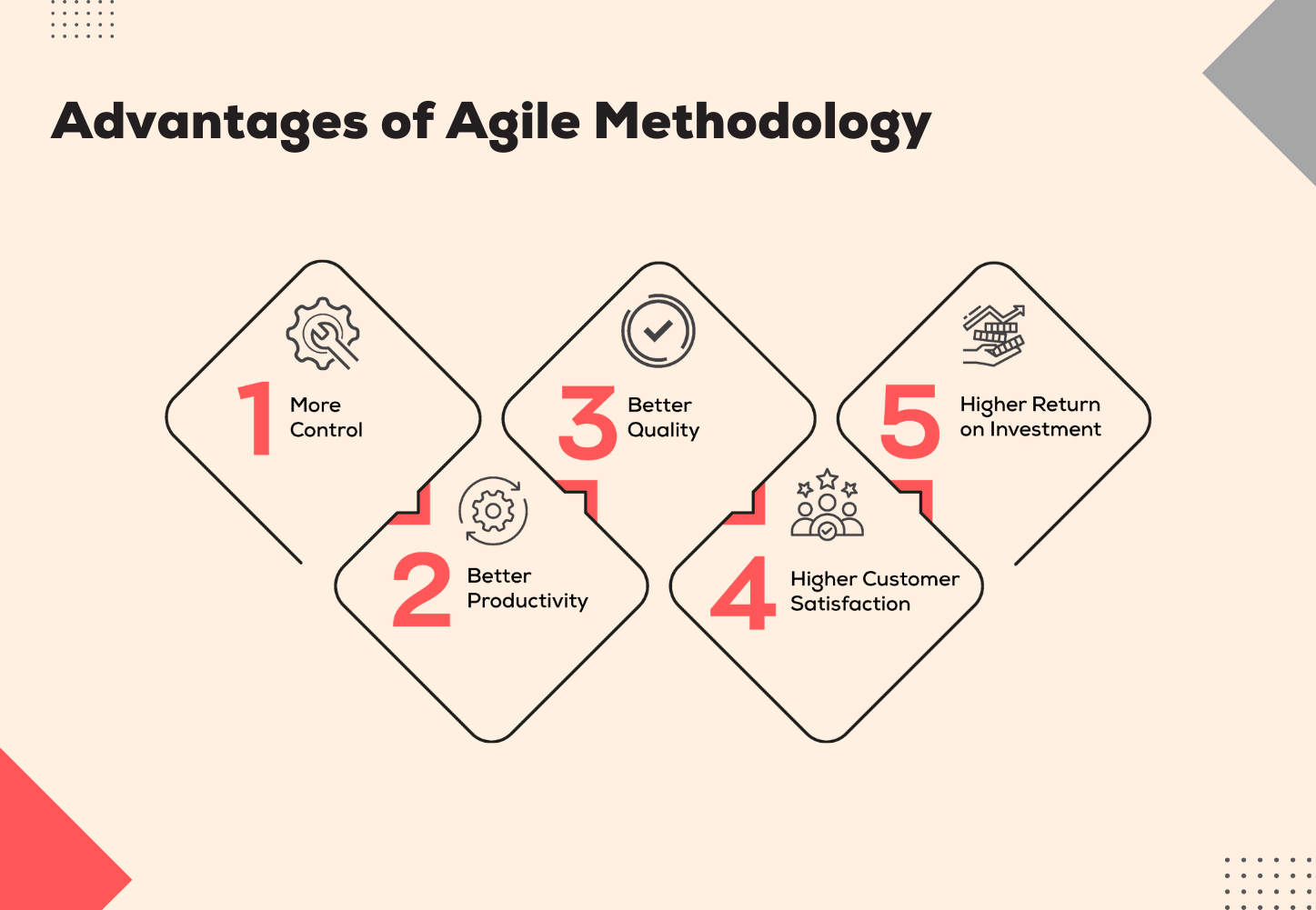 Advantages of Agile Methodology