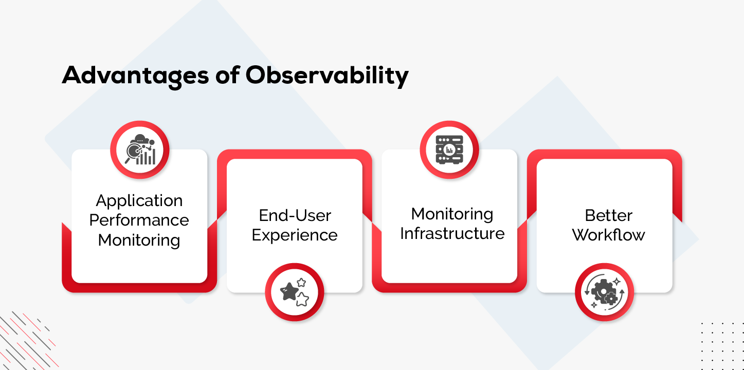 Advantages of Observability