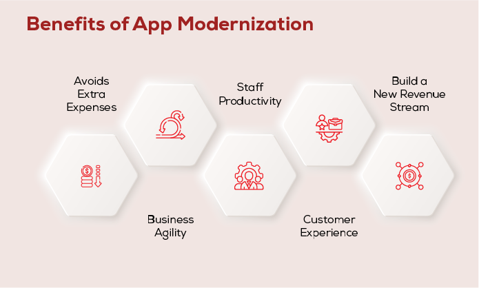 Benefits of Application Modernization