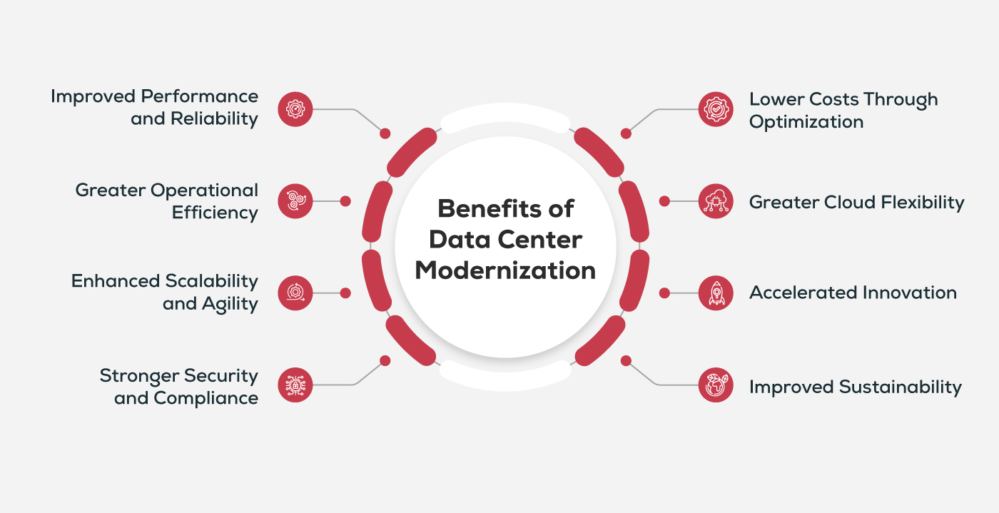 Benefits of Data Center Modernization