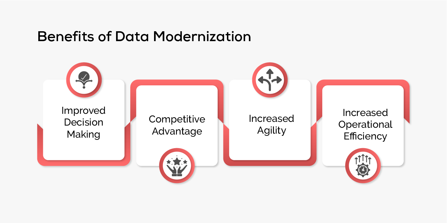 Benefits of Data Modernization