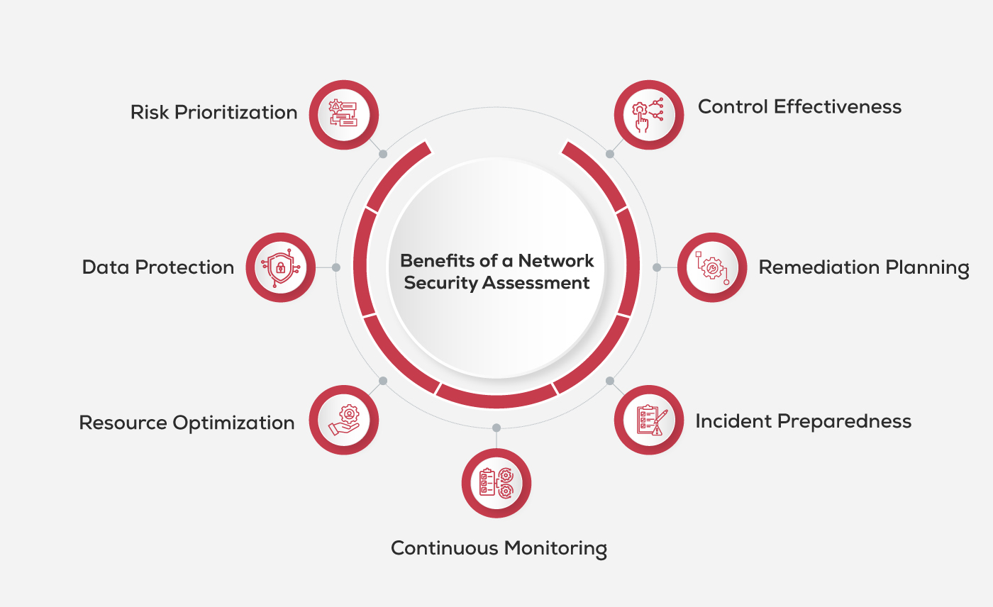 Benefits-of-Network-Security-Assessment