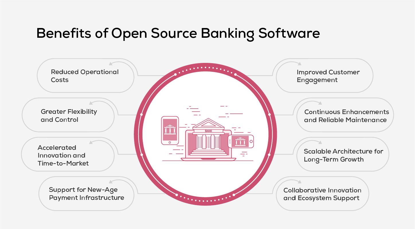 Benefits-of-Open-Source-Banking-Software