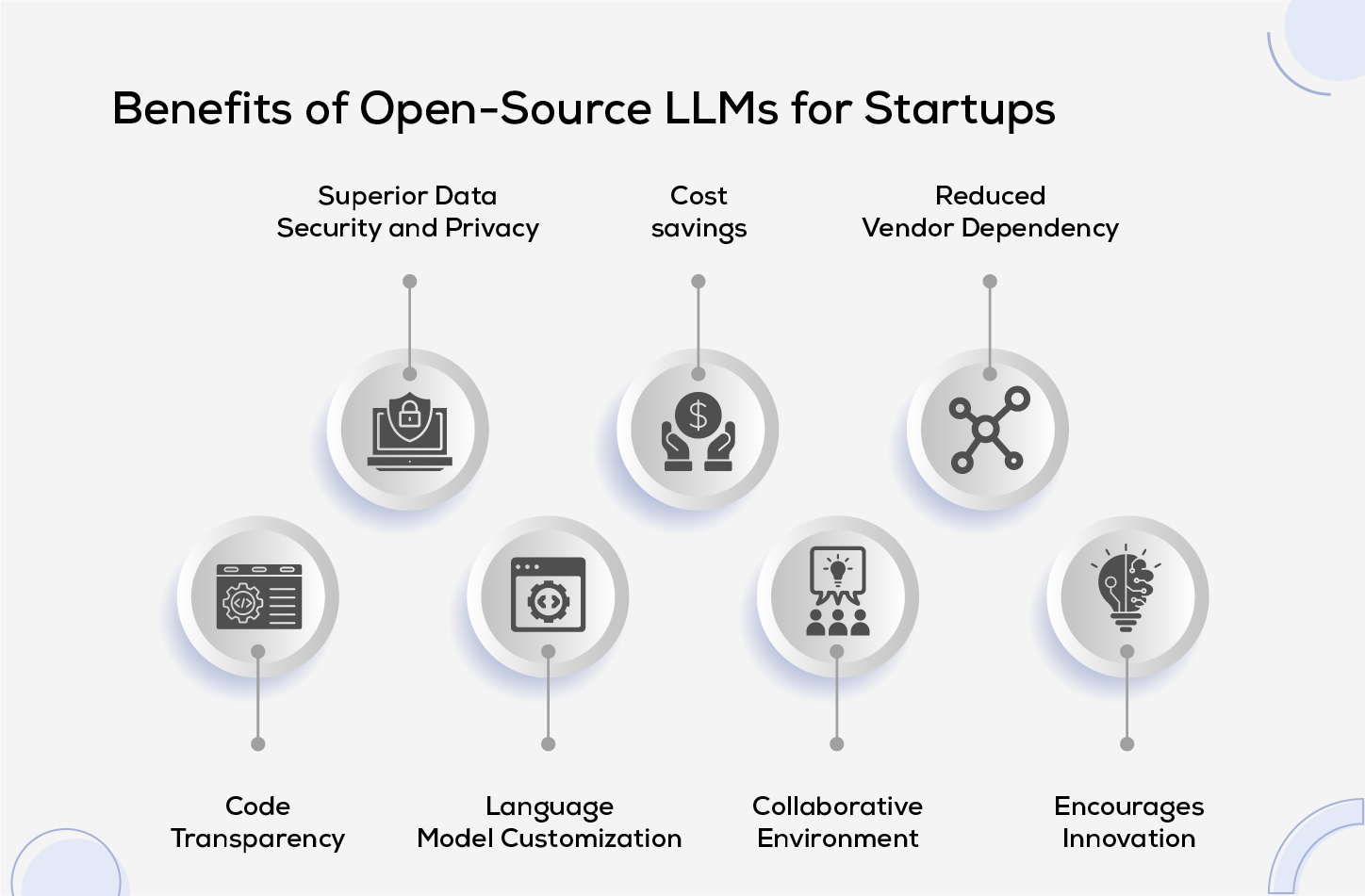 Benefits of Open-Source LLMs for Startups