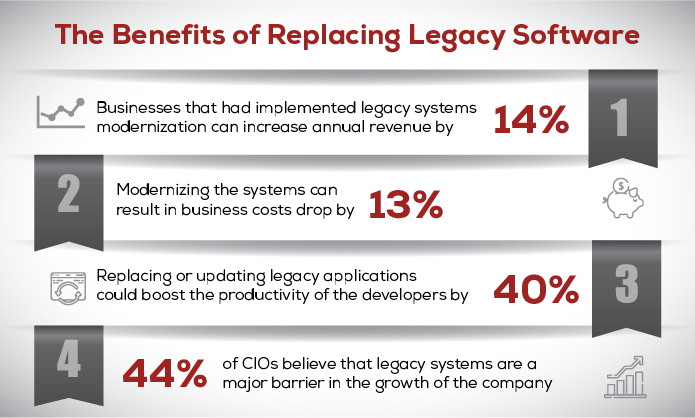 Benefits of Replacing Legacy Software