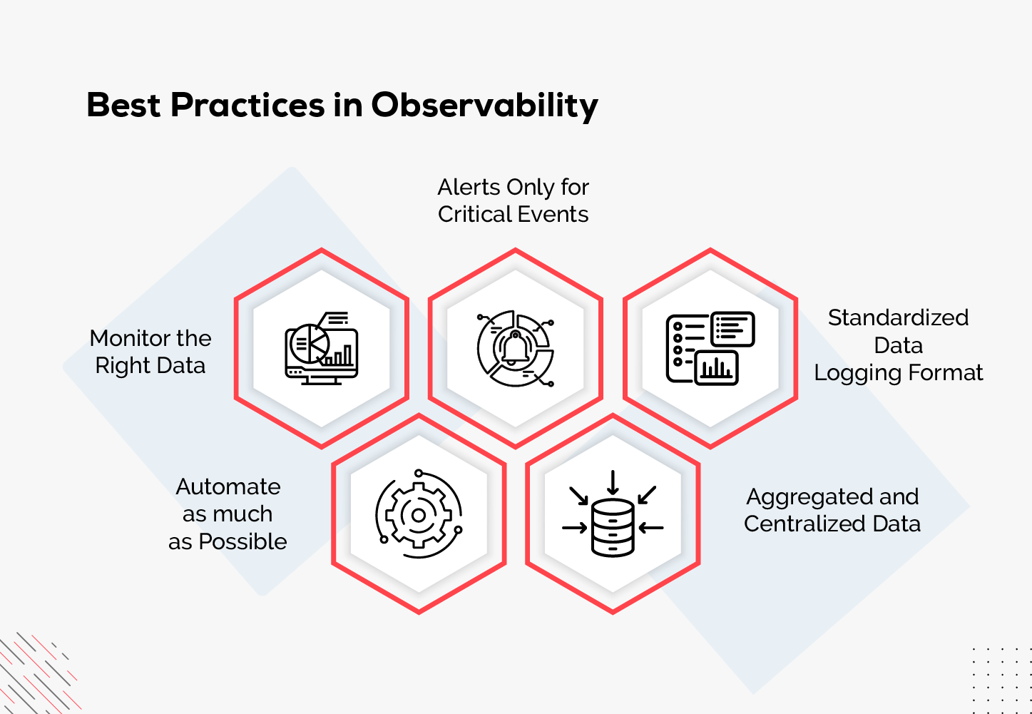 Best Practices in Observability