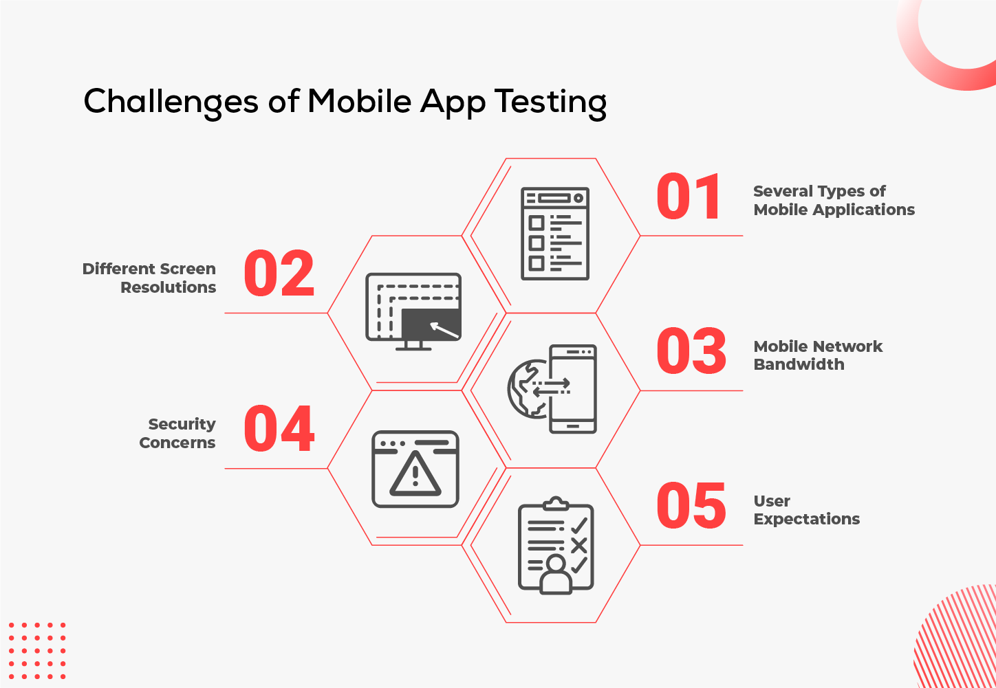 Challenges of Mobile App Testing