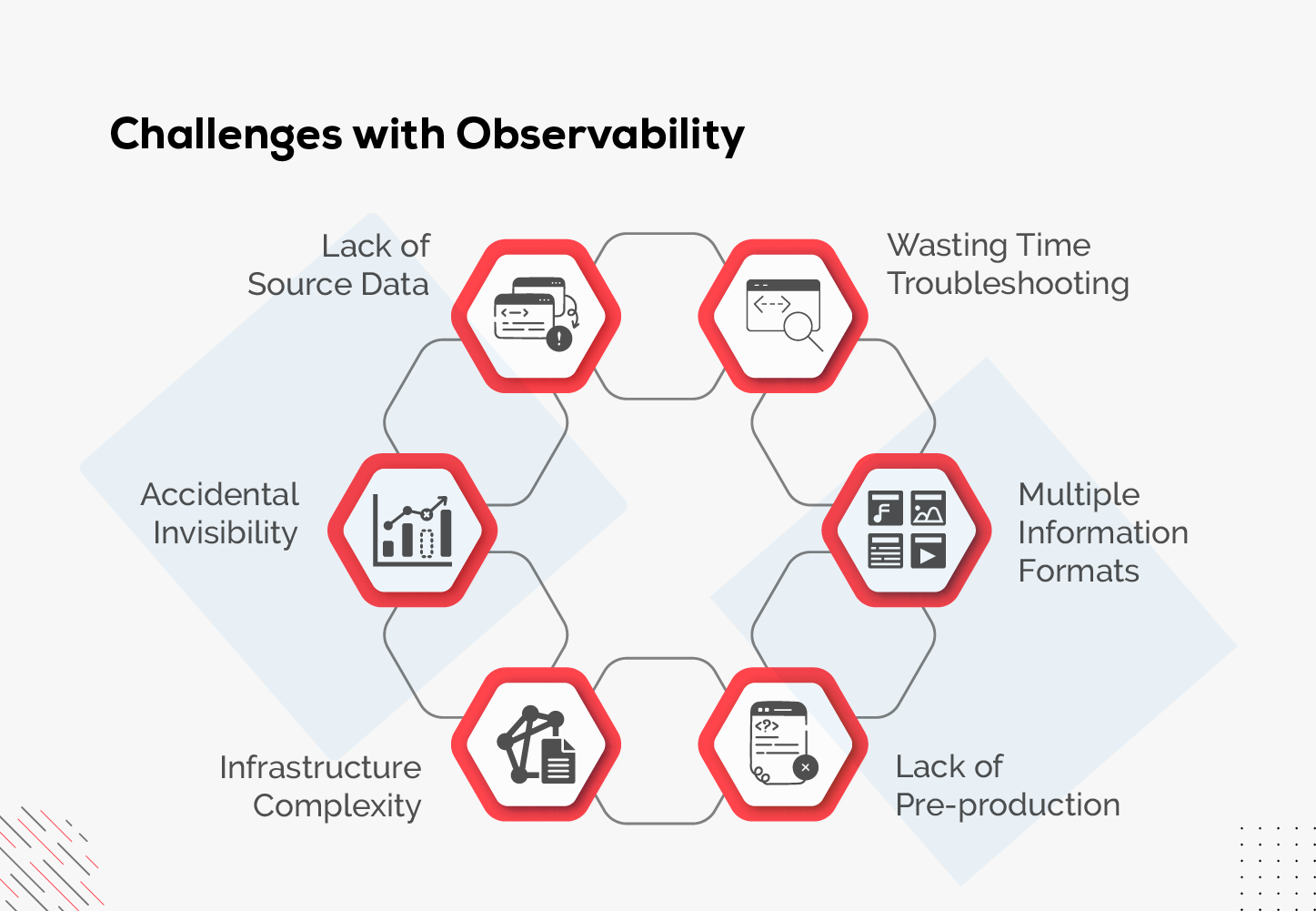 Challenges with Observability