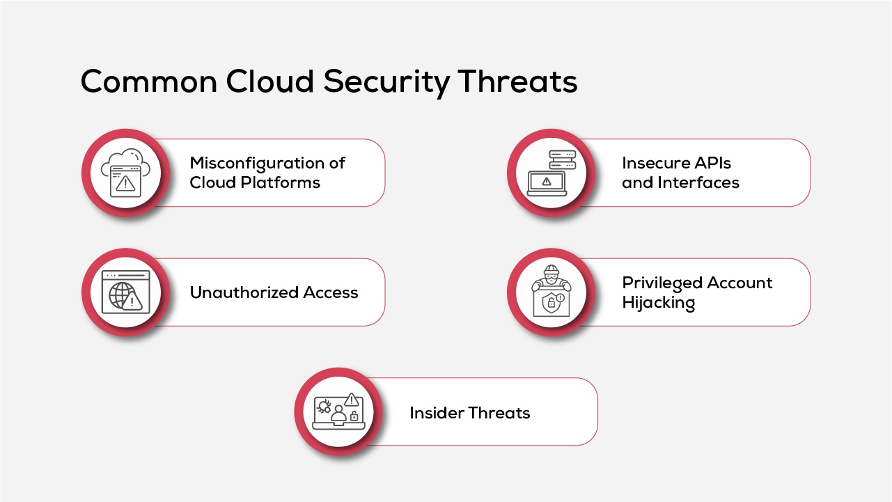 Common Cloud Security Threats
