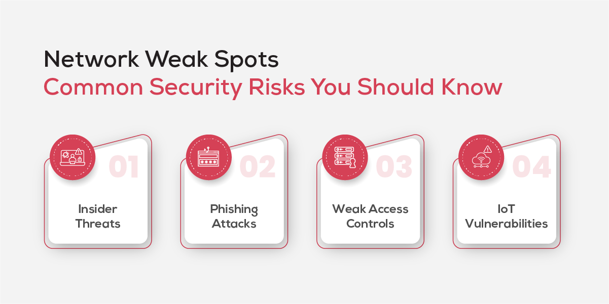 Network Risk Assessment Guide for Security and Compliance