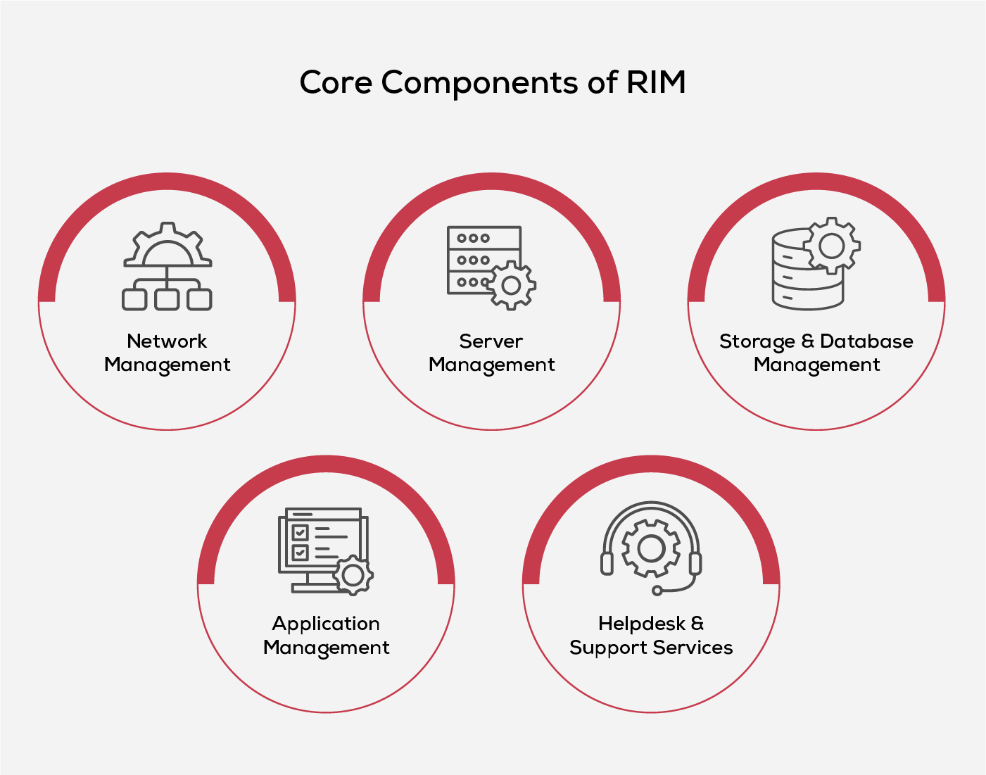 Core Components of Remote Infrastructure Management