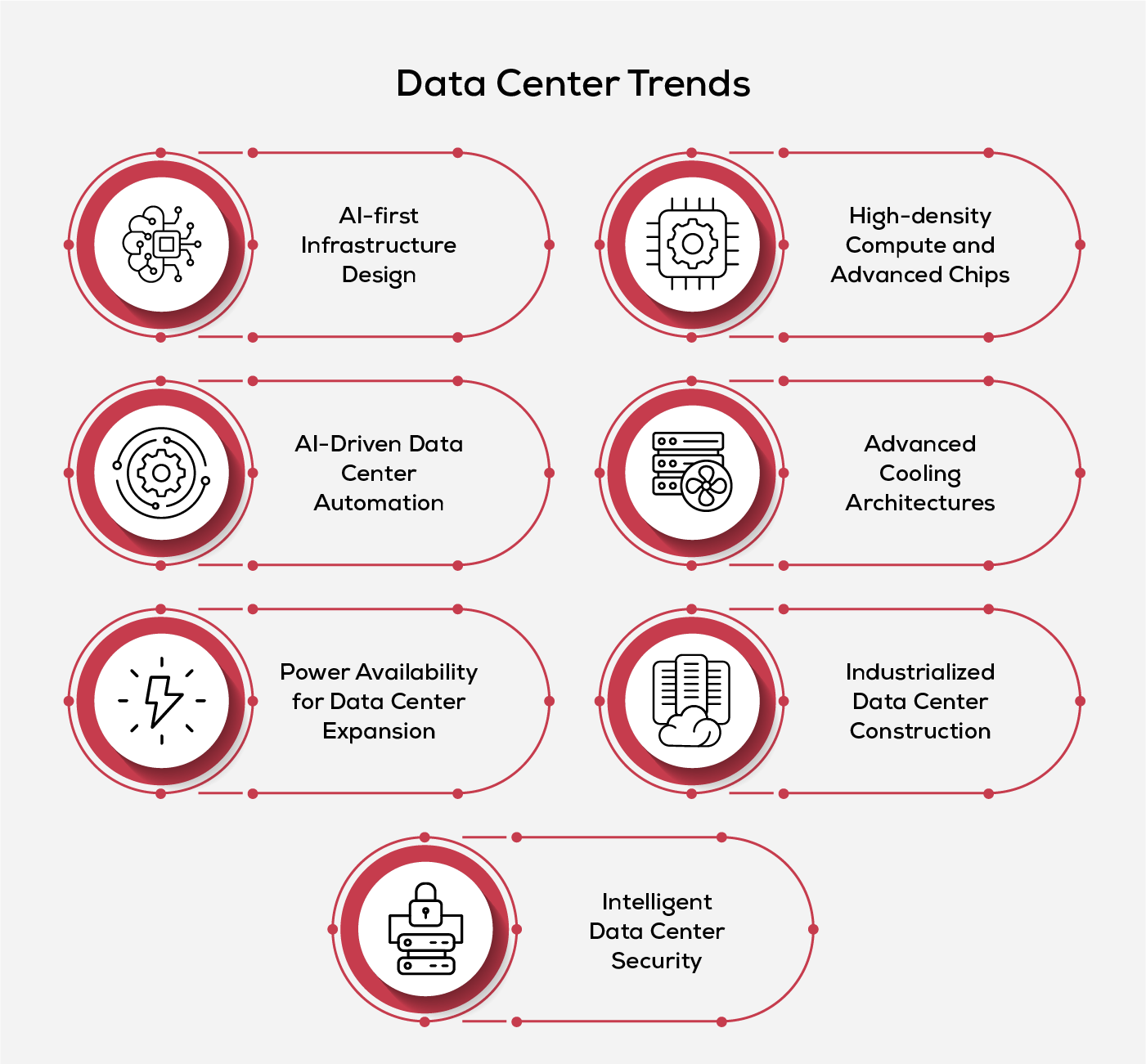Top Trends in the Data Center Industry