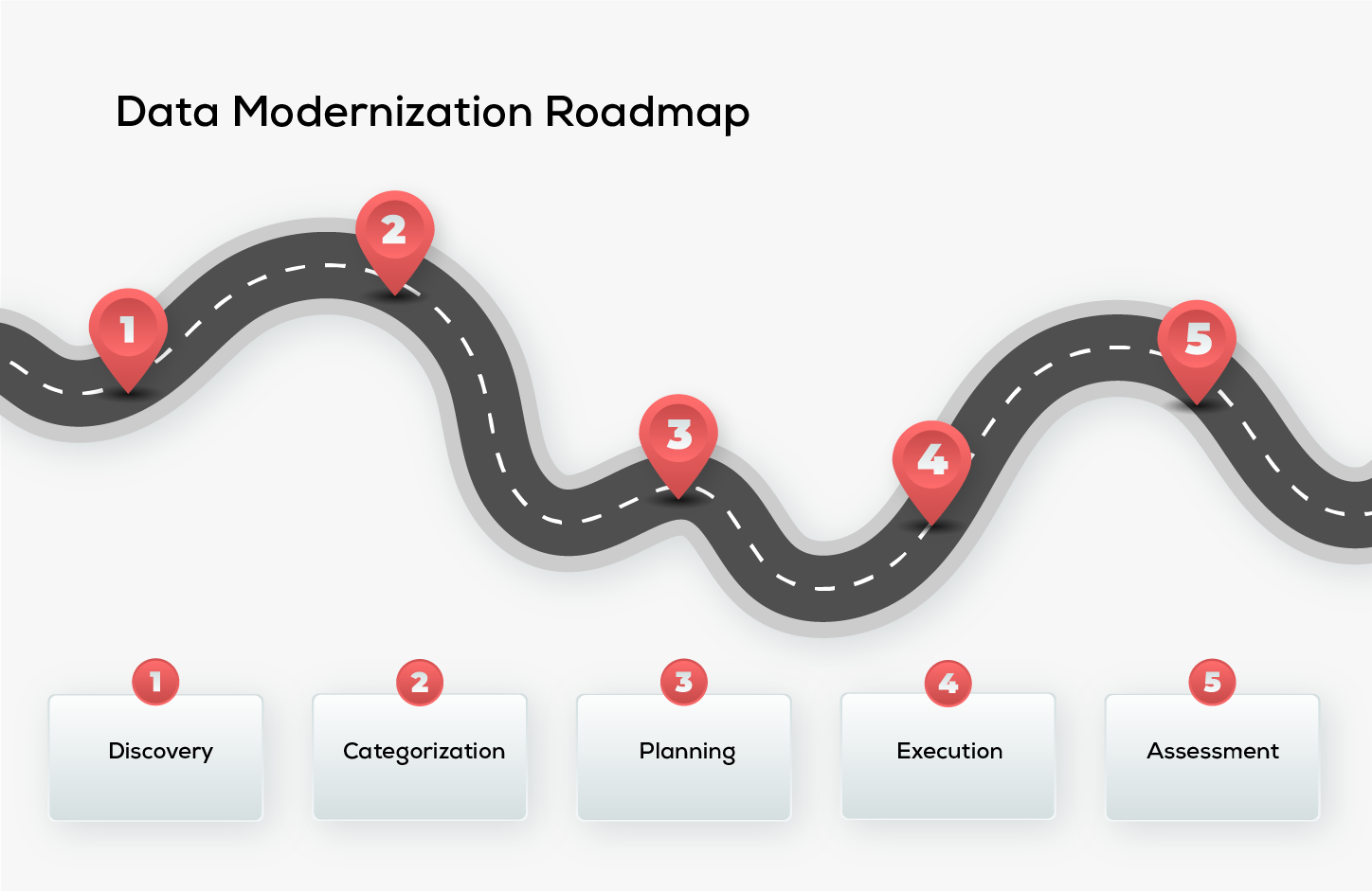 Data Modernization Roadmap