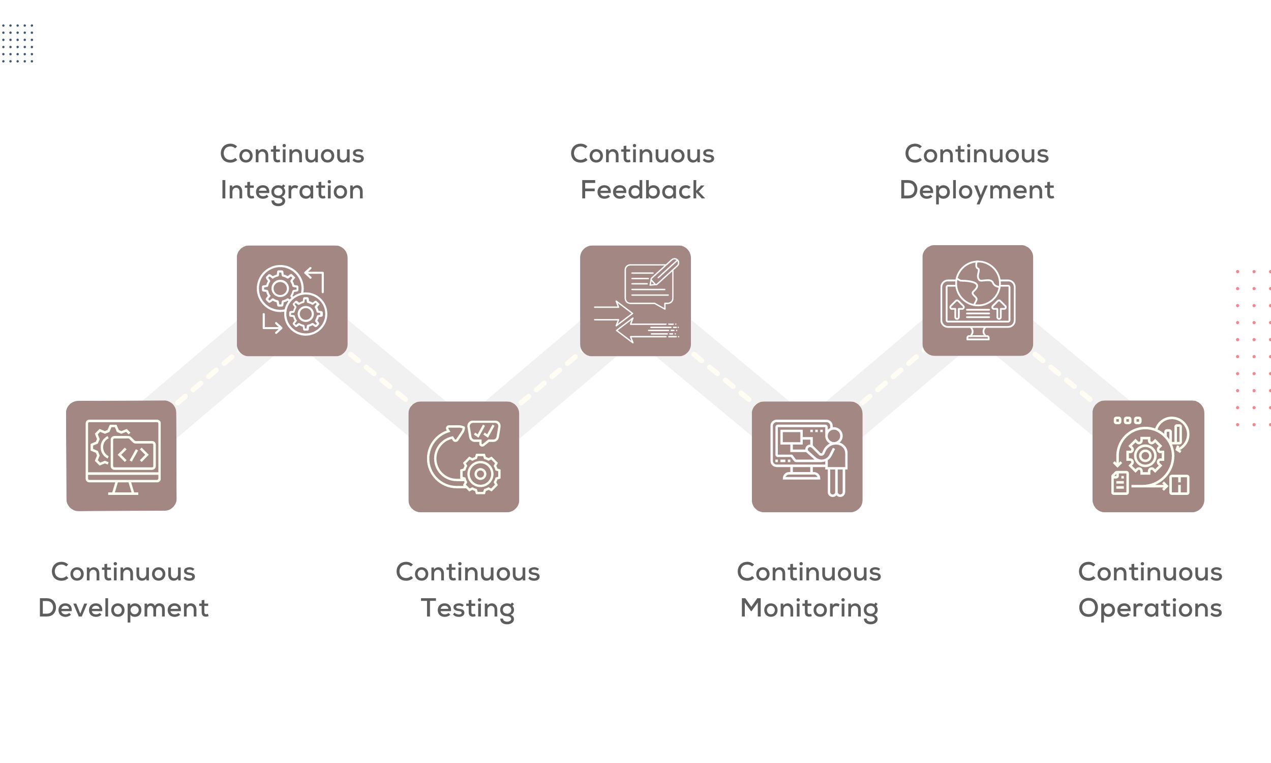 DevOps-LifeCycle