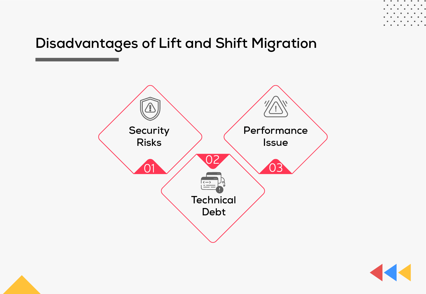Disadvantages of Lift and Shift