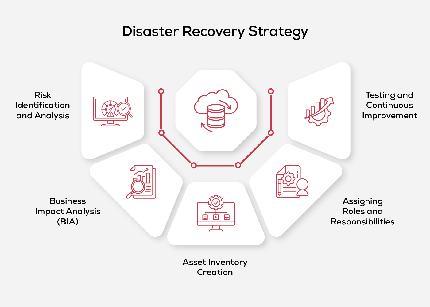 Building a Disaster Recovery Strategy