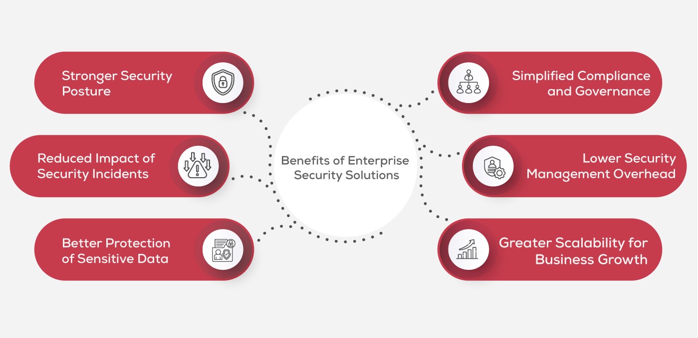 Benefits of Enterprise Security Solutions