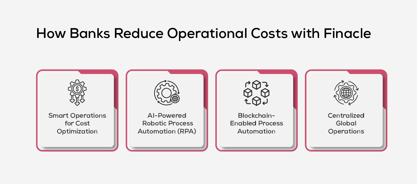 How Banks Reduce Operational Costs with Finacle