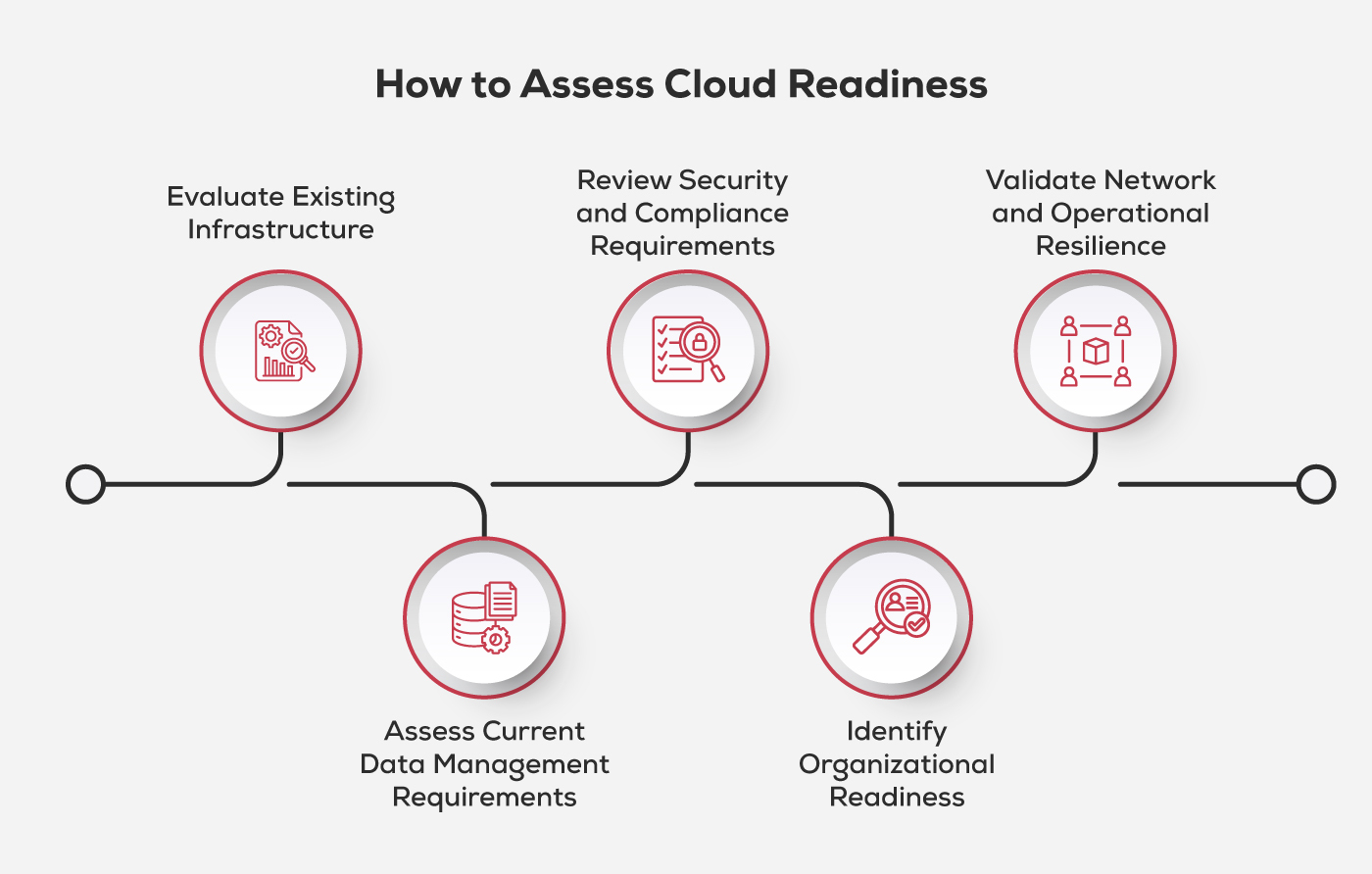 How-to-Access-Cloud-Readiness