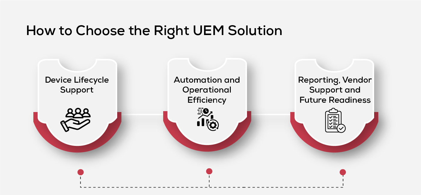 How to Choose Unified Endpoint Management