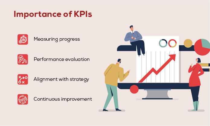 Importance of KPIs
