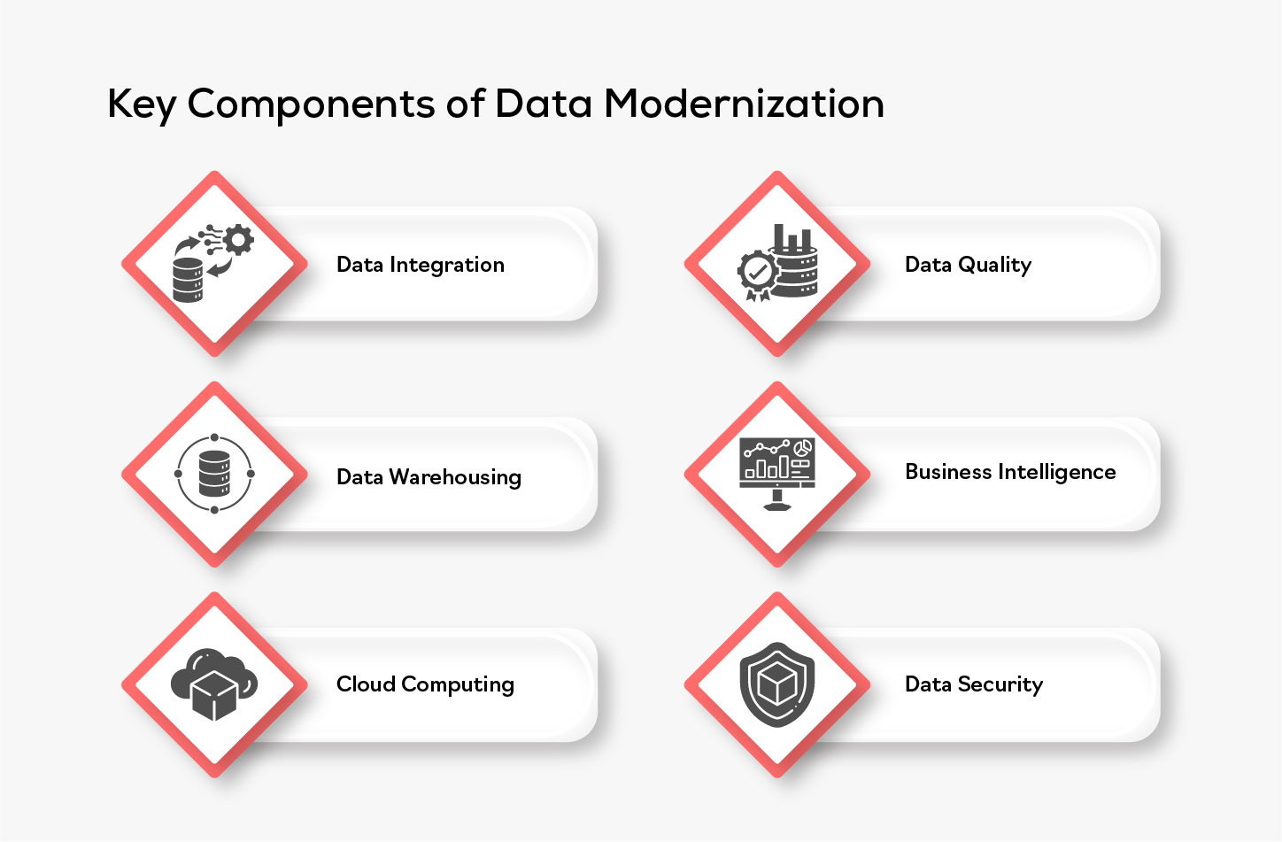 Key Components of Data Modernization