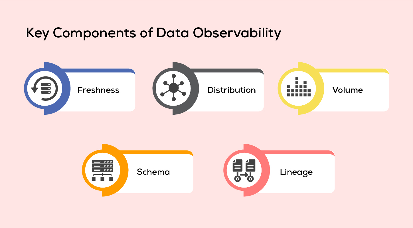 Key Components of Data Observability