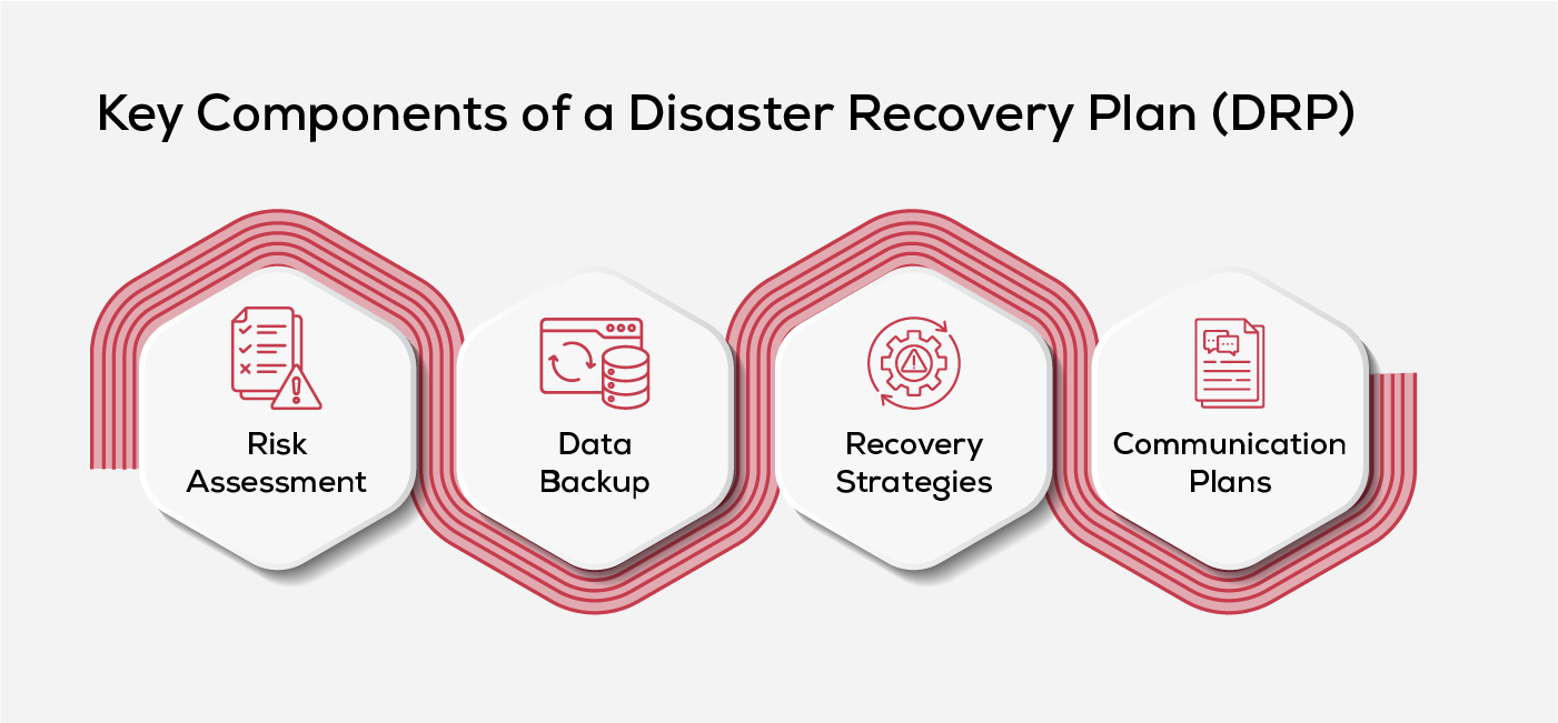 Key Components of a Disaster Recovery Plan