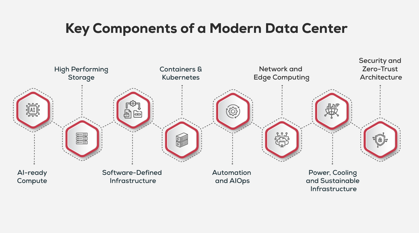 Key Components of a Modern Data Center