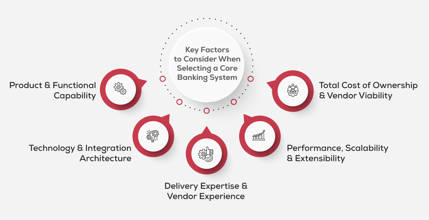 Key Factors to Consider When Selecting a Core Banking System
