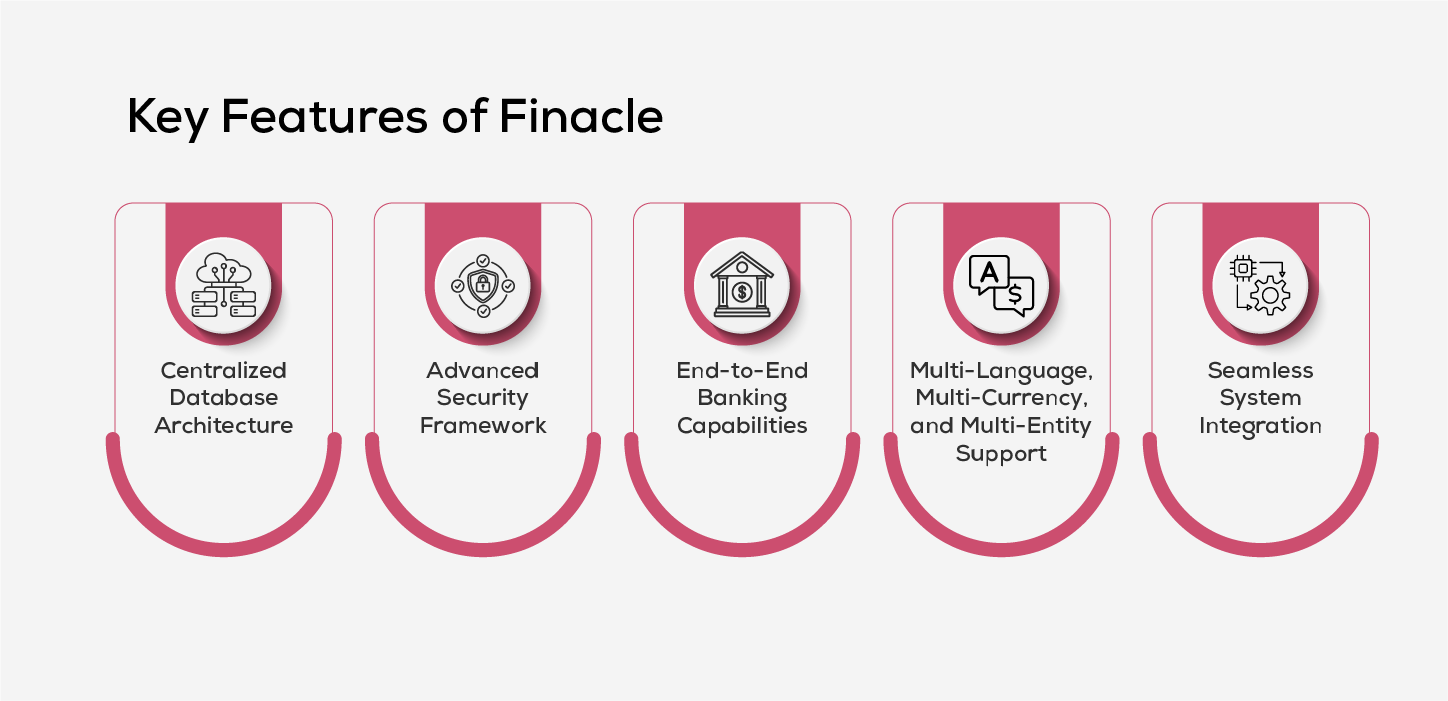 Key Features of Finacle