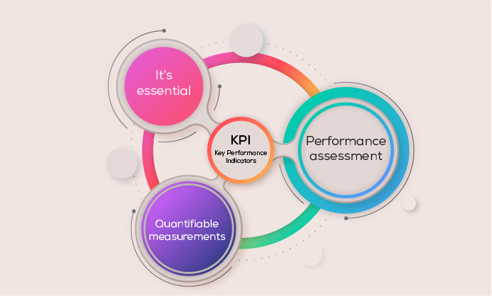 Key Performance Indicators