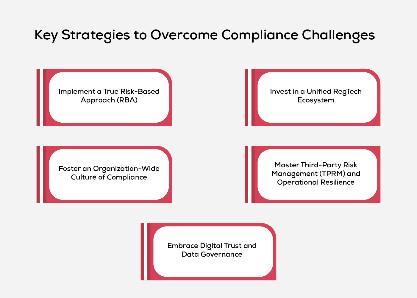 Key Strategies to Overcome Compliance Challenges