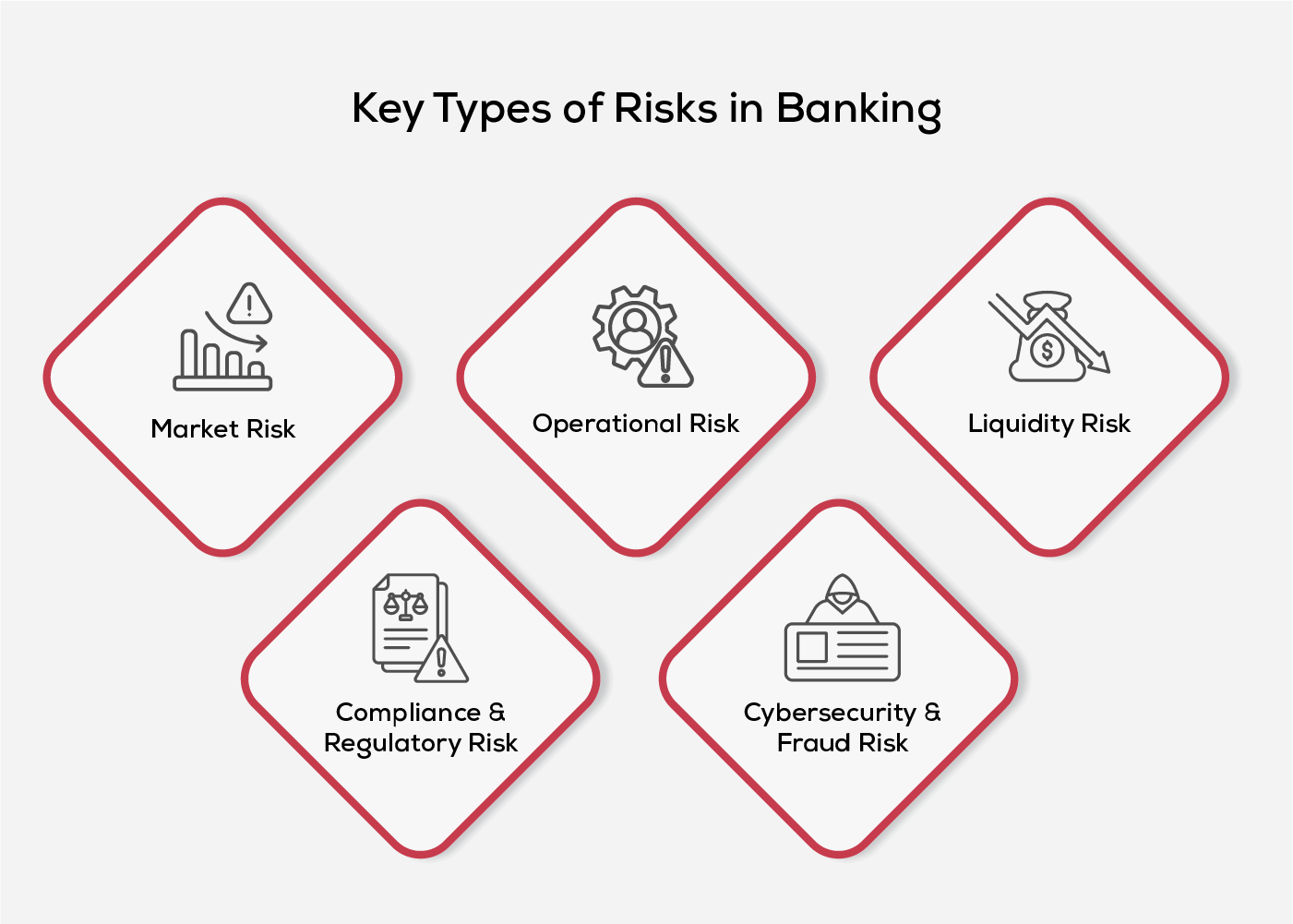 Key Types of Risks in Banking