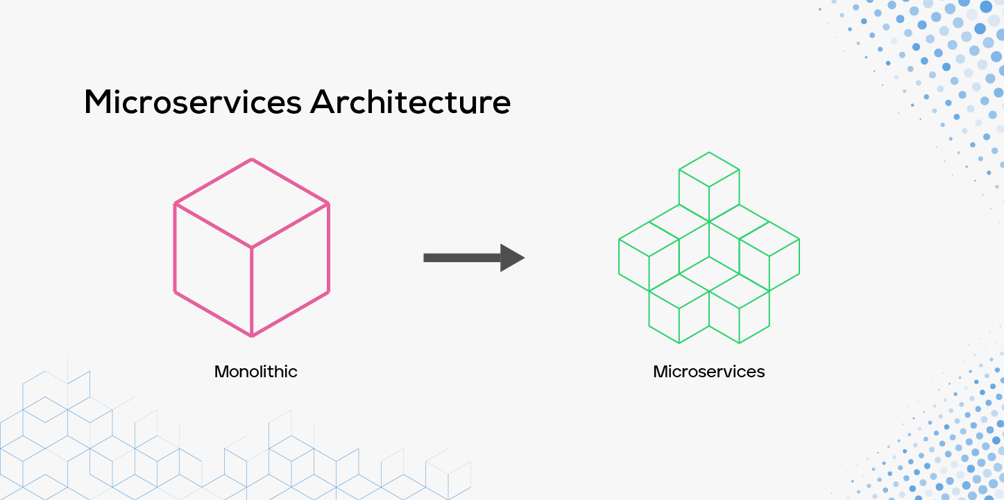 Microservices-Architecture