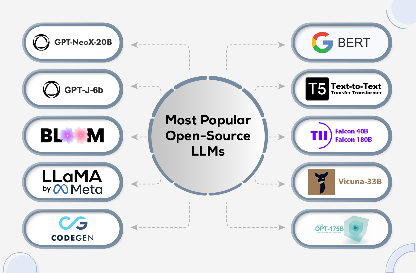 The Most Popular Open-Source LLMs
