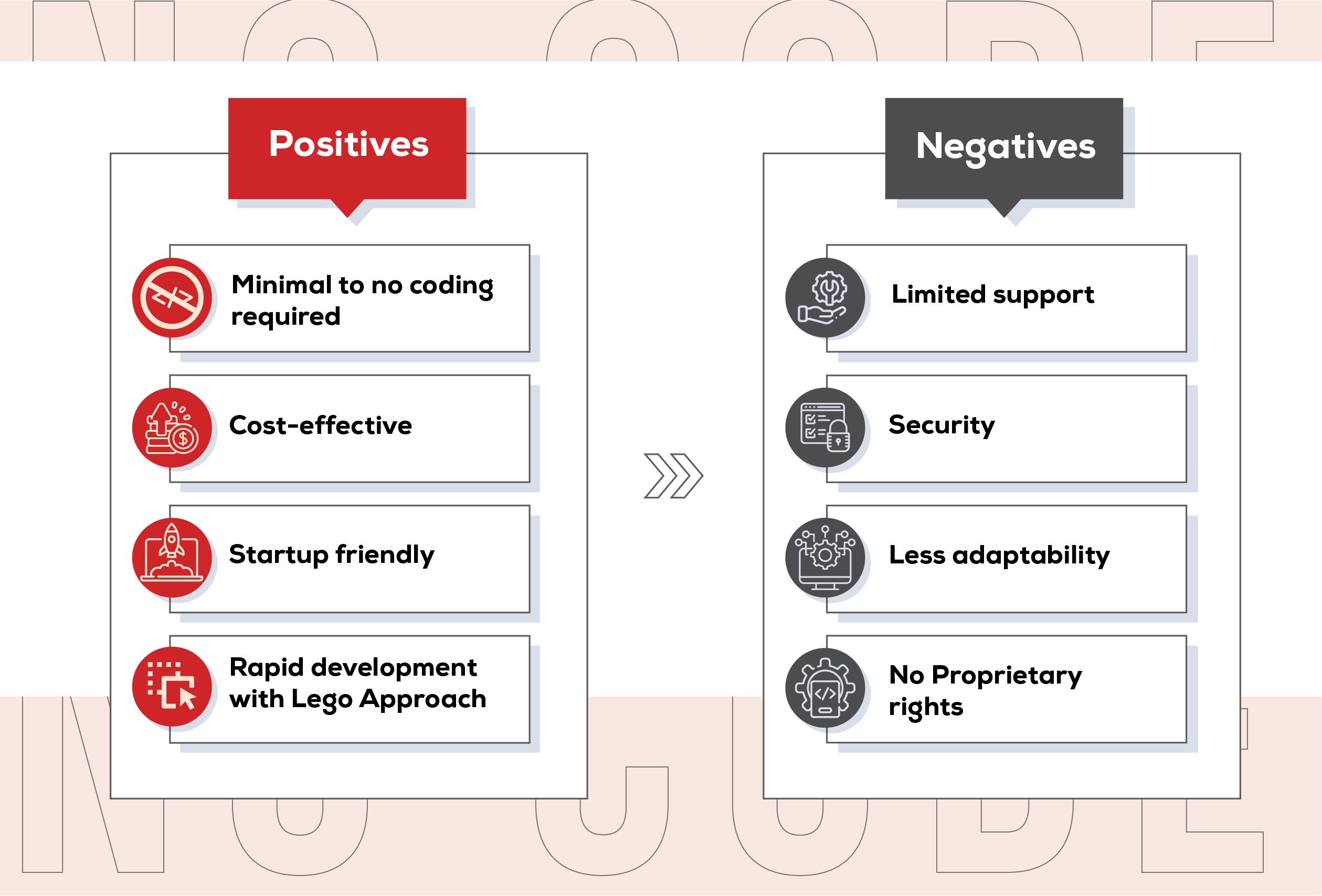 Programming Without Code The Rise Of No Code Software Development
