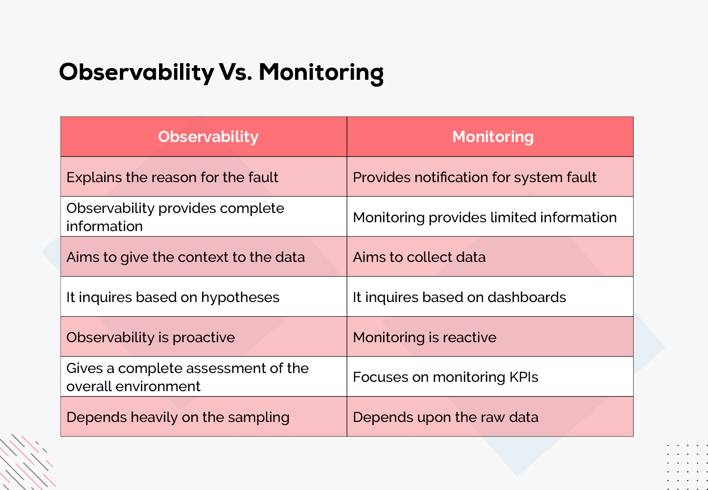 Observability Vs. Monitoring
