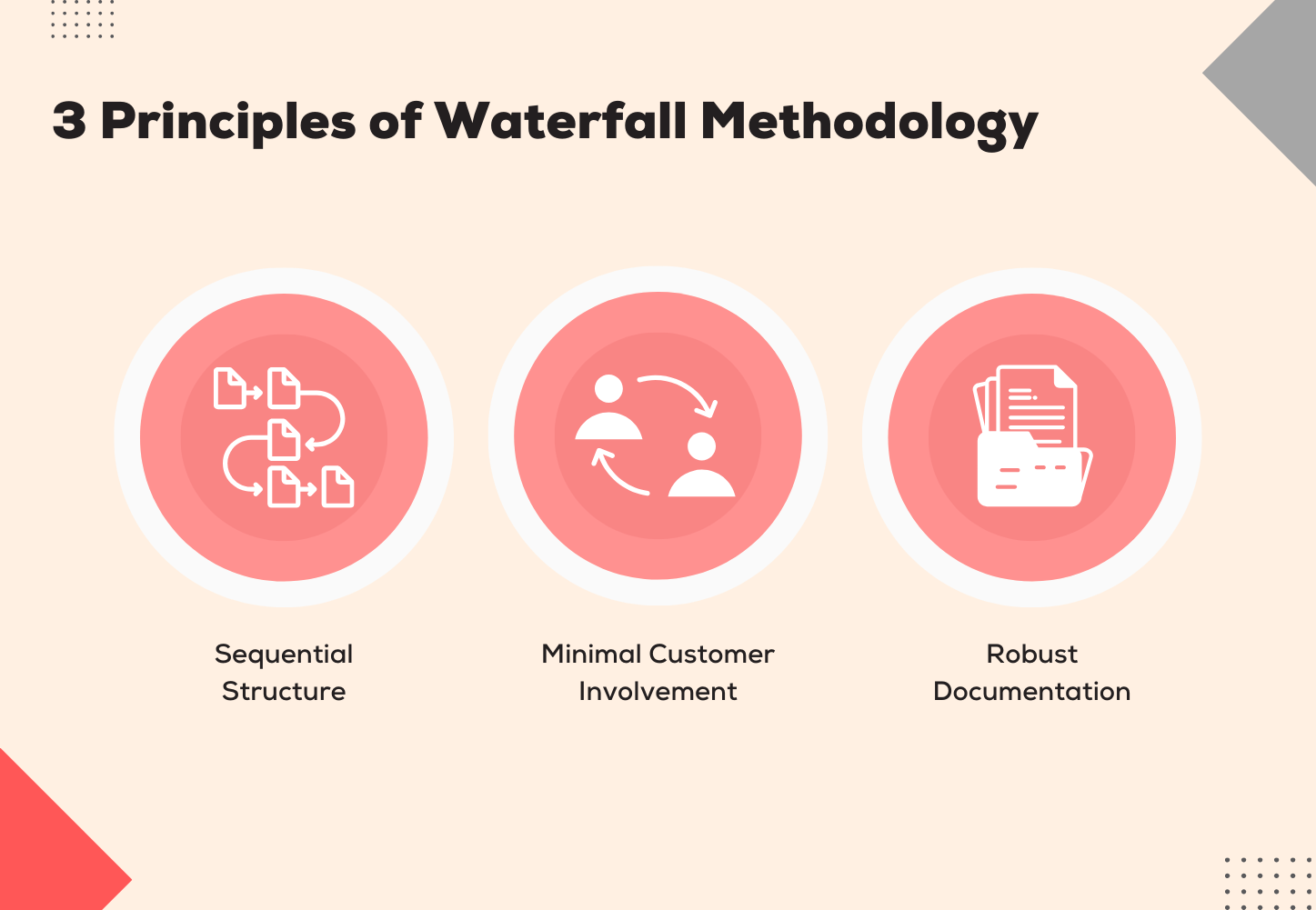 Principles of Waterfall Model