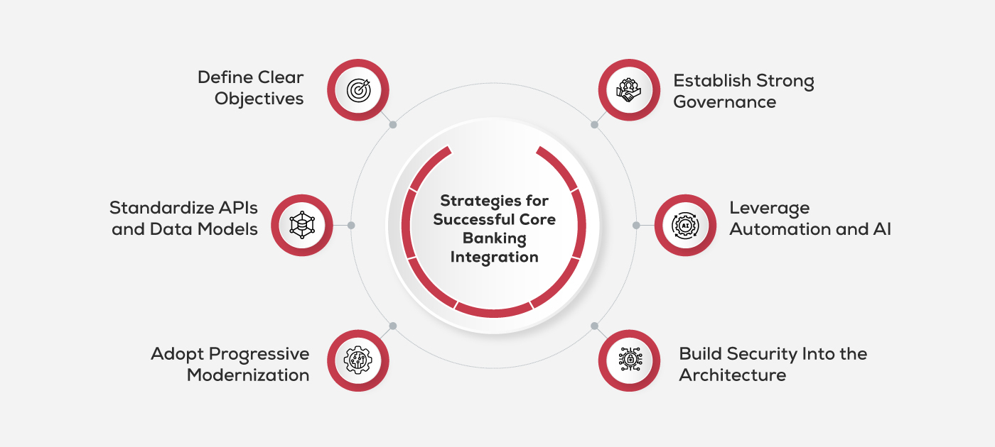 Strategies-for-Core-Banking-Integration-Challenges