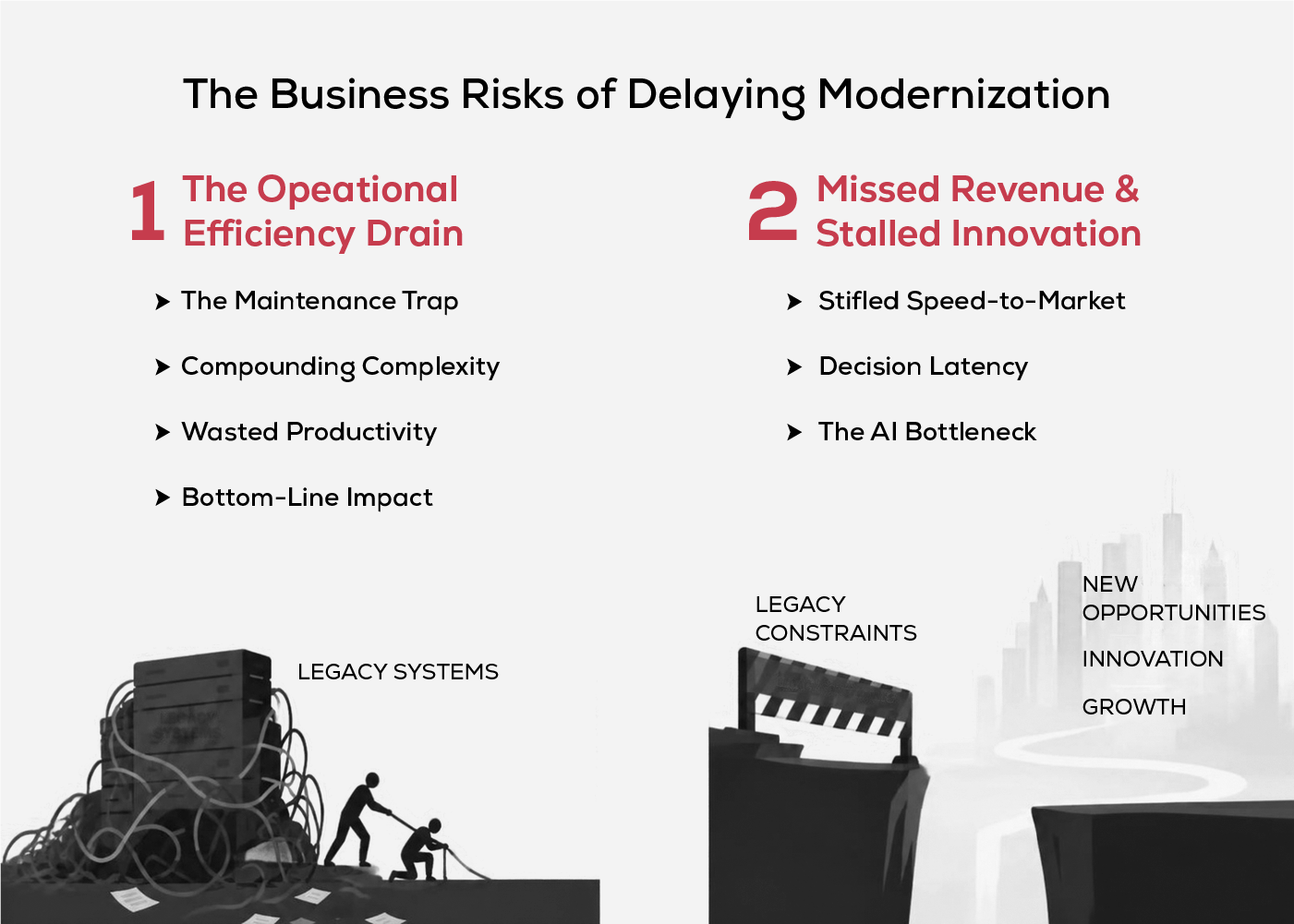 The Business Risks of Delaying Modernization