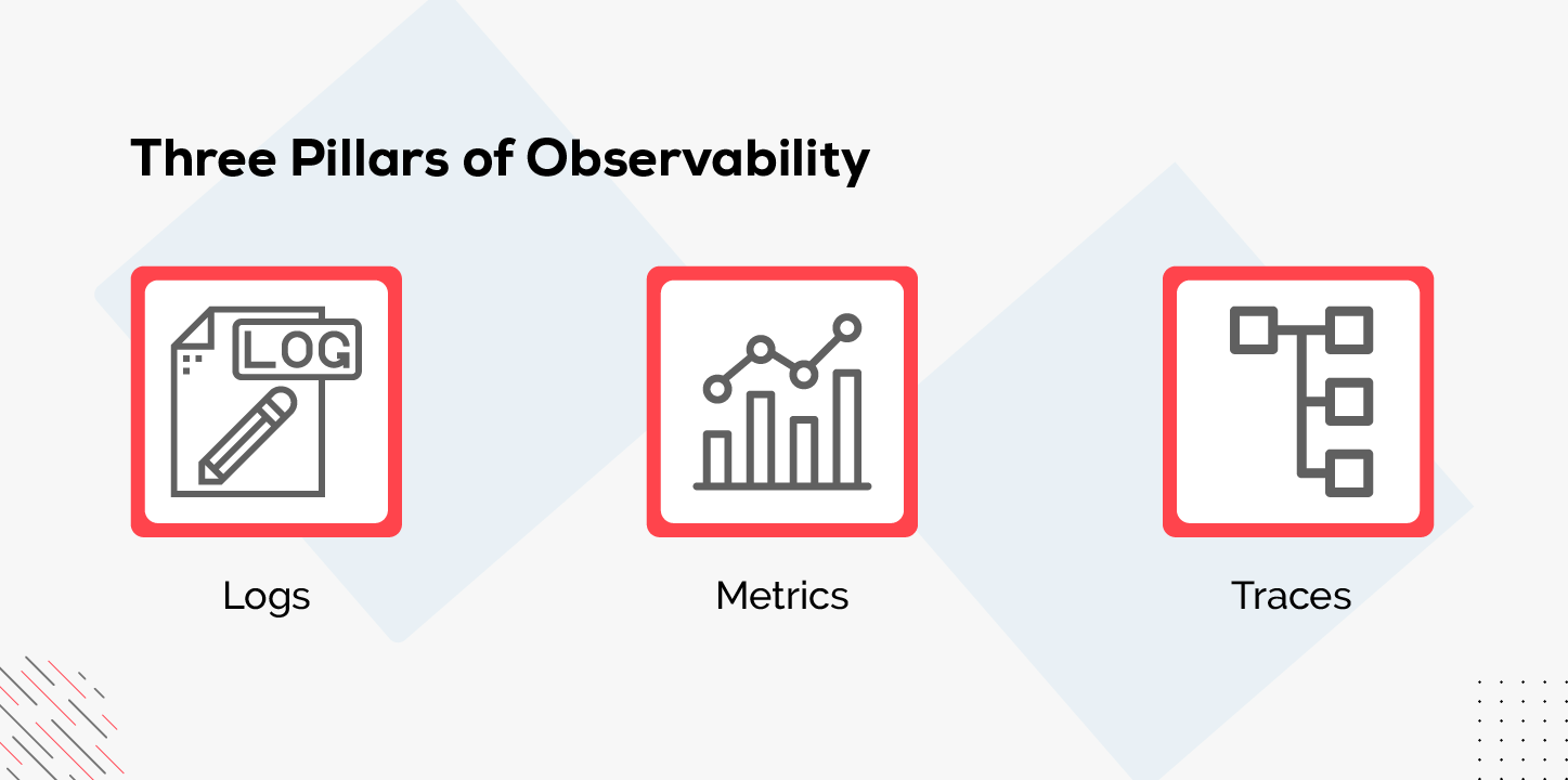 Three Pillars of Observability