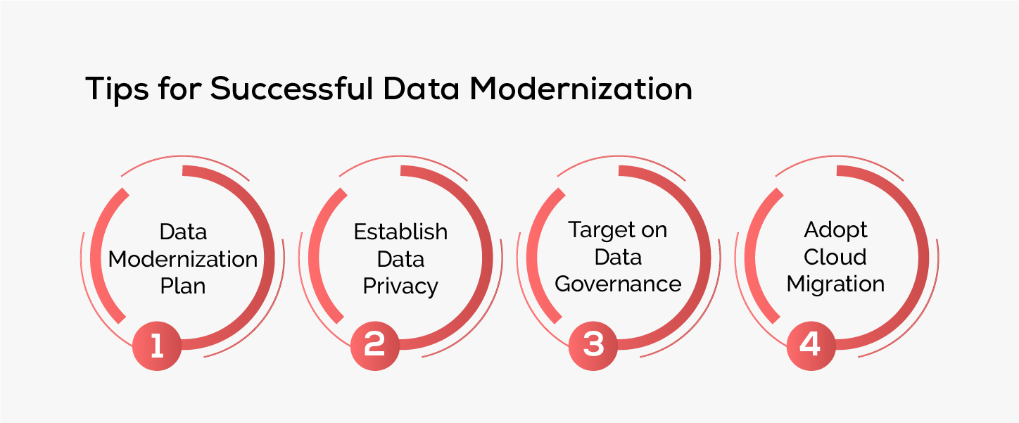 Tips for Successful Data Modernization