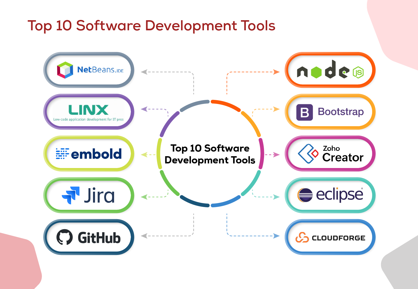 Top 10 Software Development Tools