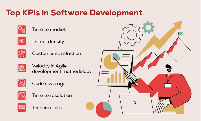 Top KPIs in Software Development