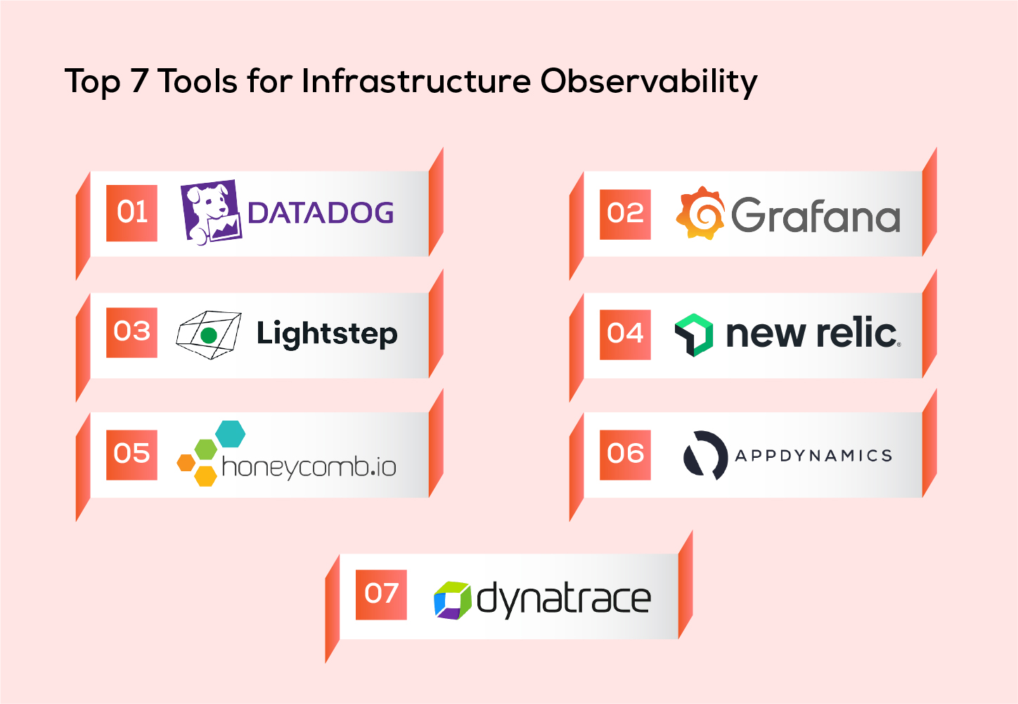 Top 7 Tools for Infrastructure Observability