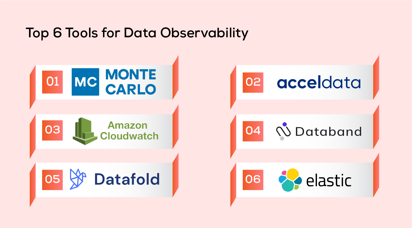 Top 6 Tools for Data Observability