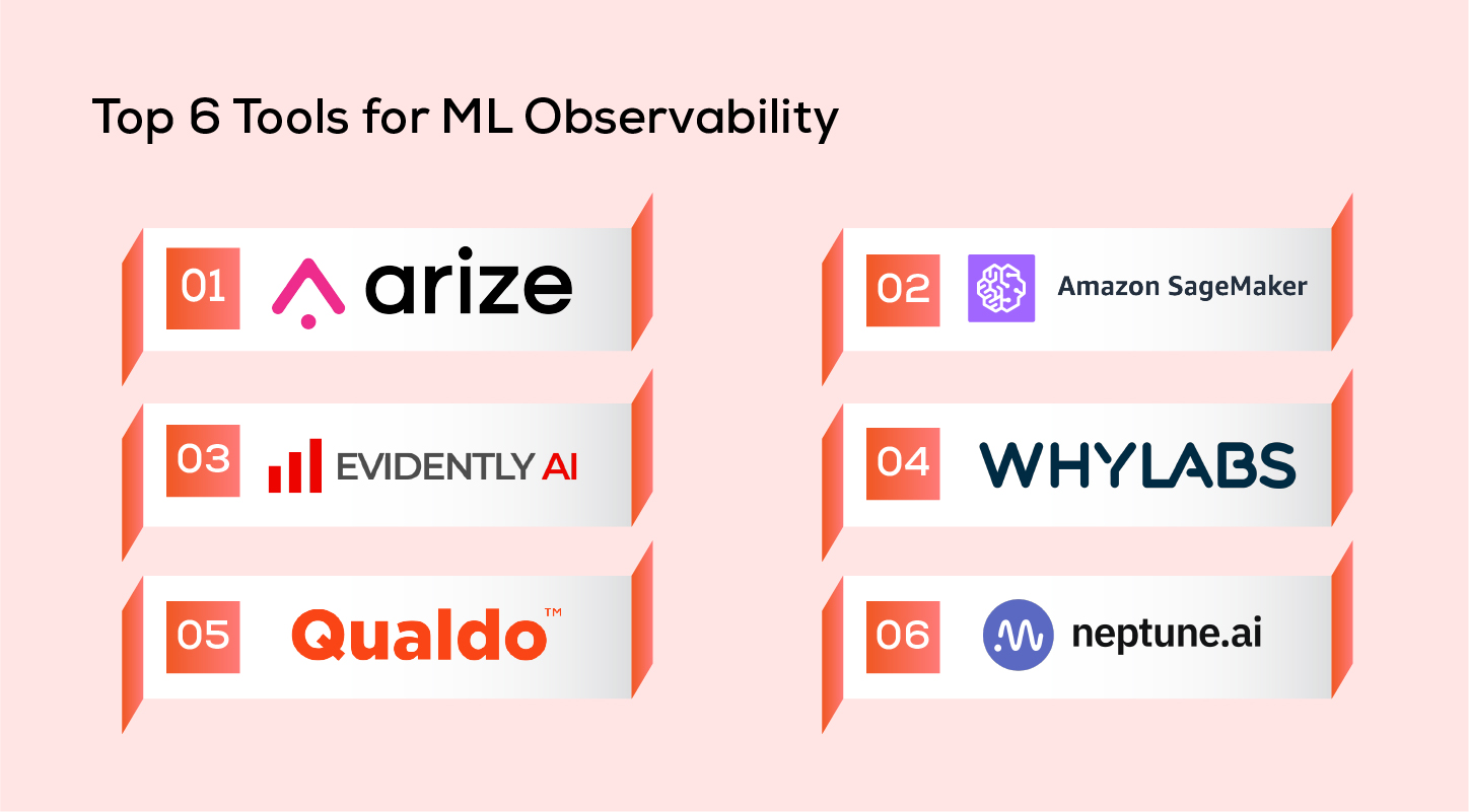 Top 6 Tools for ML Observability